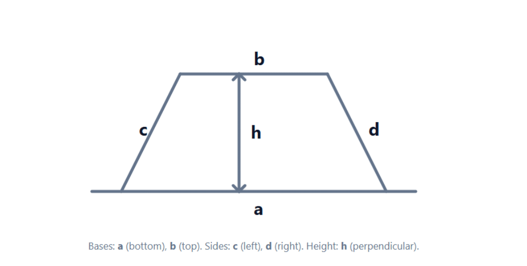 area of a trapezoid